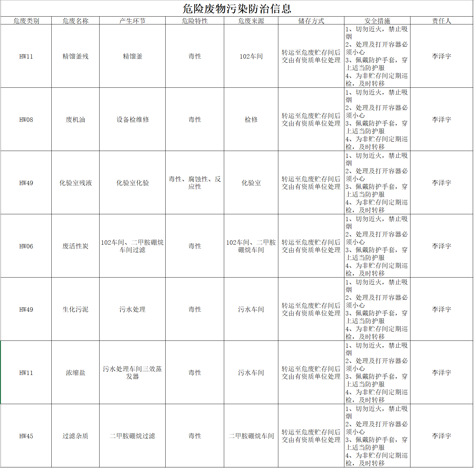 海納危廢污染防治信息 海納危廢污染防治信息